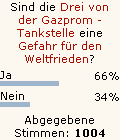 Umfrage beendet