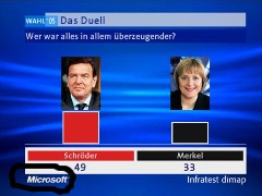 dimap Analyse Wahlduell sponsored by Microsoft